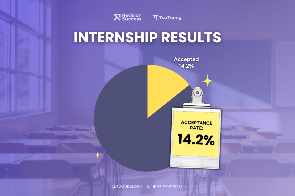 TuaTueng internship kickoff results